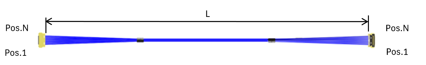 I-PEX CABLINE-UY_20854(1-1)极细同轴线束 I-PEX CABLINE-UY_20854(1-1)极细同轴线束